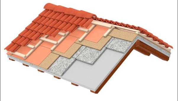 Roofing System