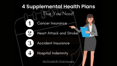 How to Make Informed Decisions About Supplemental Health Insurance