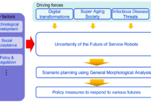 Why Our Managers Define the Future of OP Services in Korea