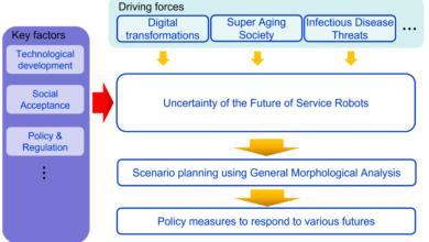 Why Our Managers Define the Future of OP Services in Korea