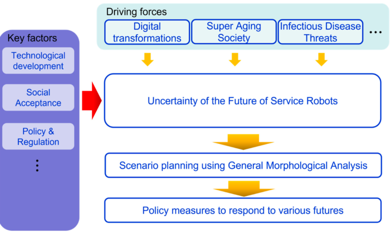 Why Our Managers Define the Future of OP Services in Korea