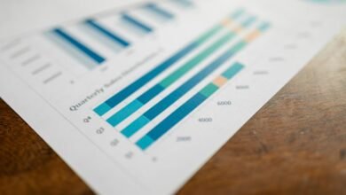 corporate growth financial figures