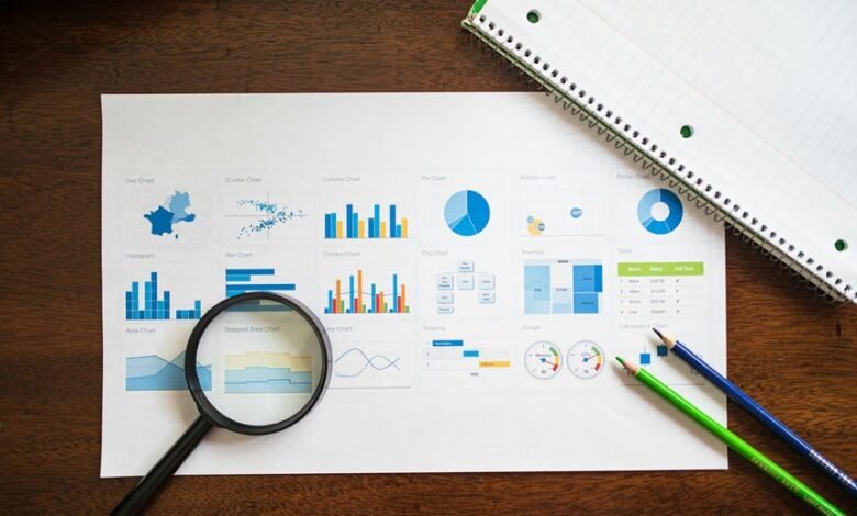 market evaluation with codes