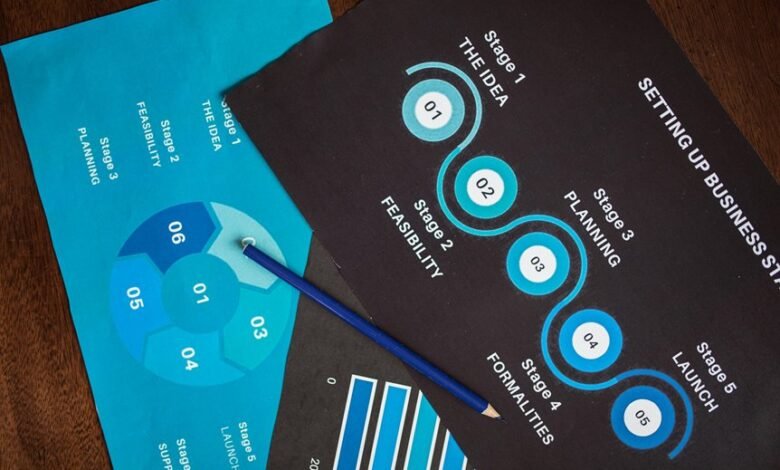 market expansion strategy plan