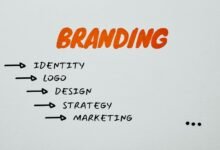 branding maximizer digital compass