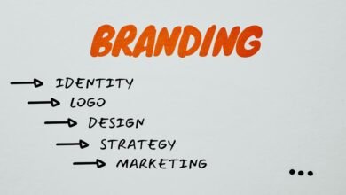 branding maximizer digital compass
